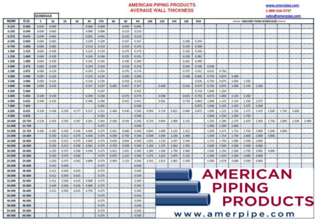 Pipe Chart Spreadsheet