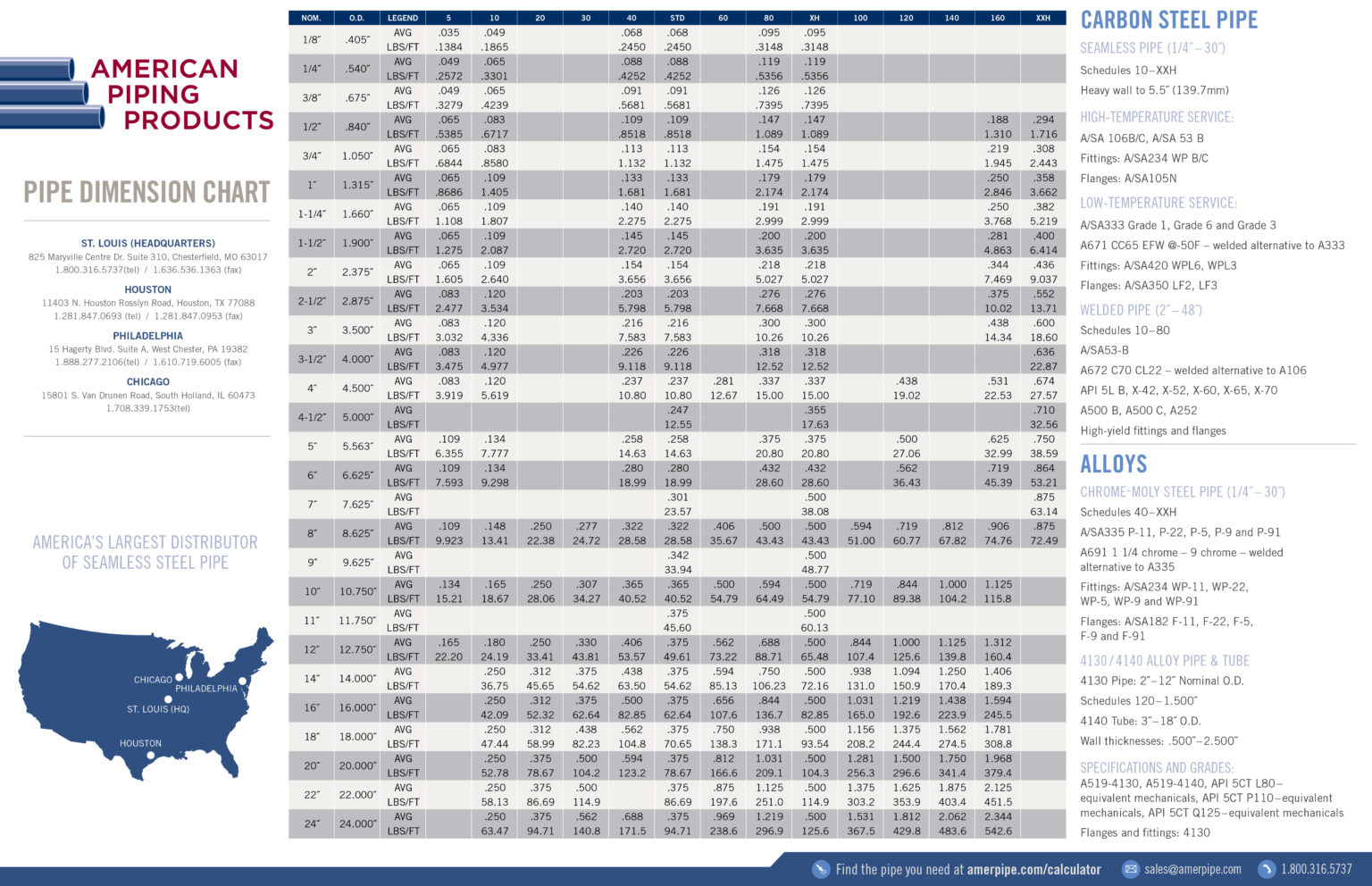 Pipe Chart Size Pdf - Design Talk